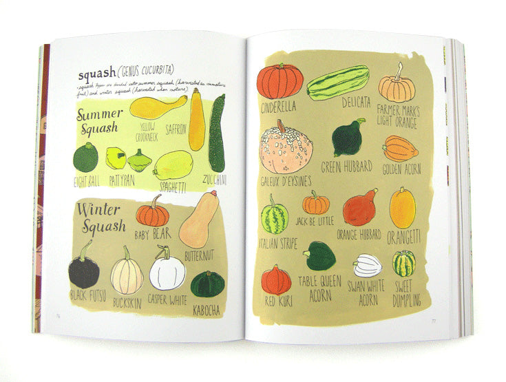 FARM ANATOMY