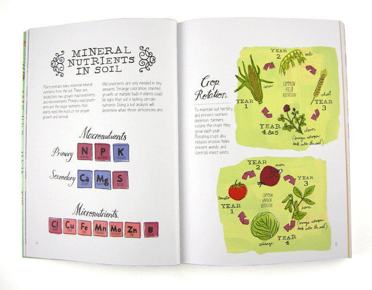 FARM ANATOMY